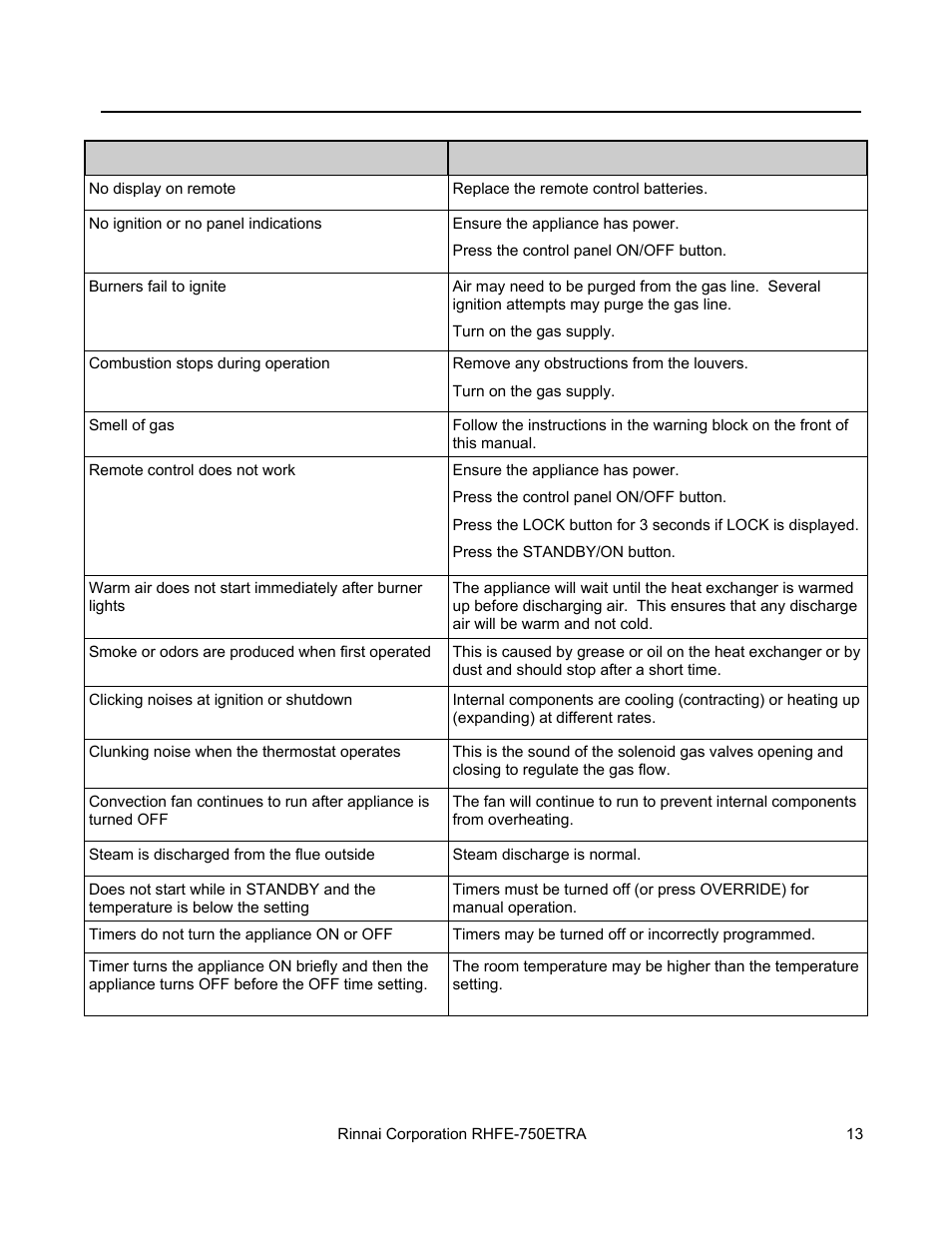 Rinnai DIRECT VENT FIREPLACE RHFE-750ETRA User Manual | Page 13 / 40