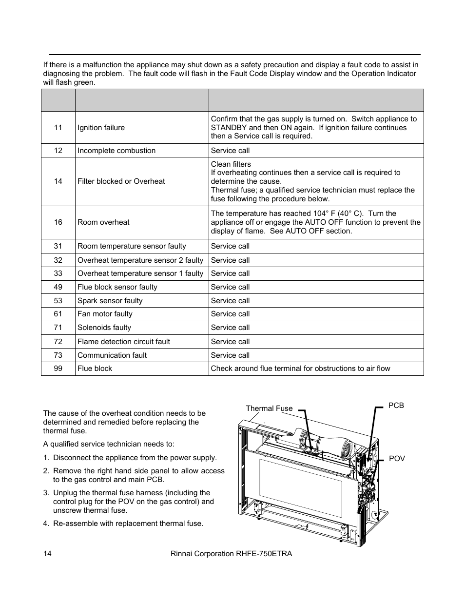 Fault codes | Rinnai DIRECT VENT FIREPLACE RHFE-750ETRA User Manual | Page 14 / 40