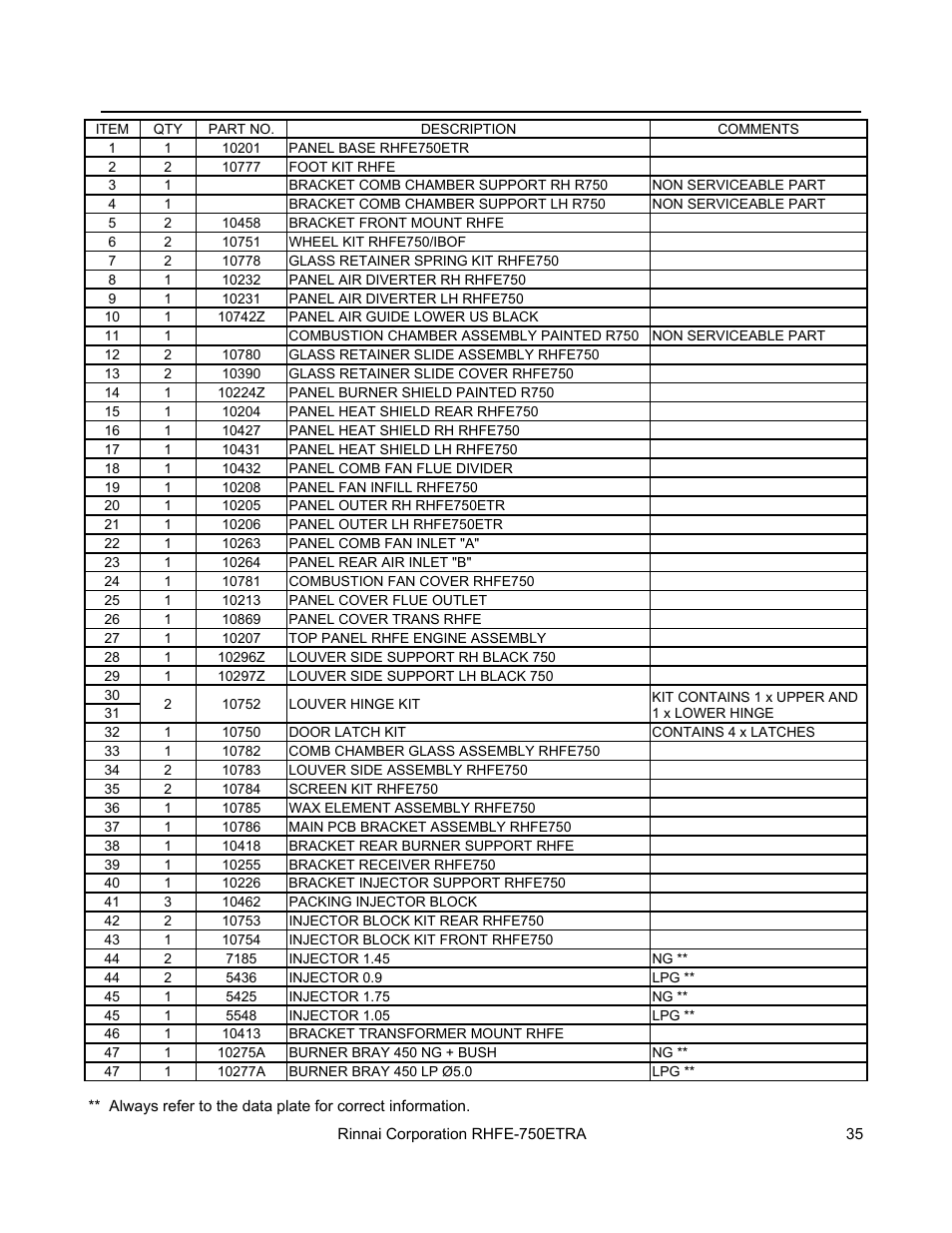 Parts list | Rinnai DIRECT VENT FIREPLACE RHFE-750ETRA User Manual | Page 35 / 40