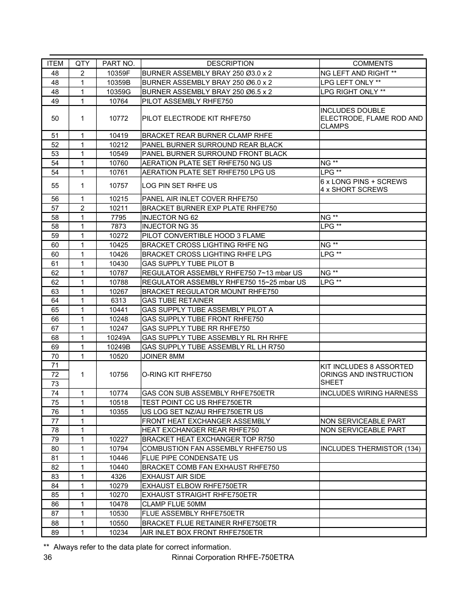Parts list | Rinnai DIRECT VENT FIREPLACE RHFE-750ETRA User Manual | Page 36 / 40