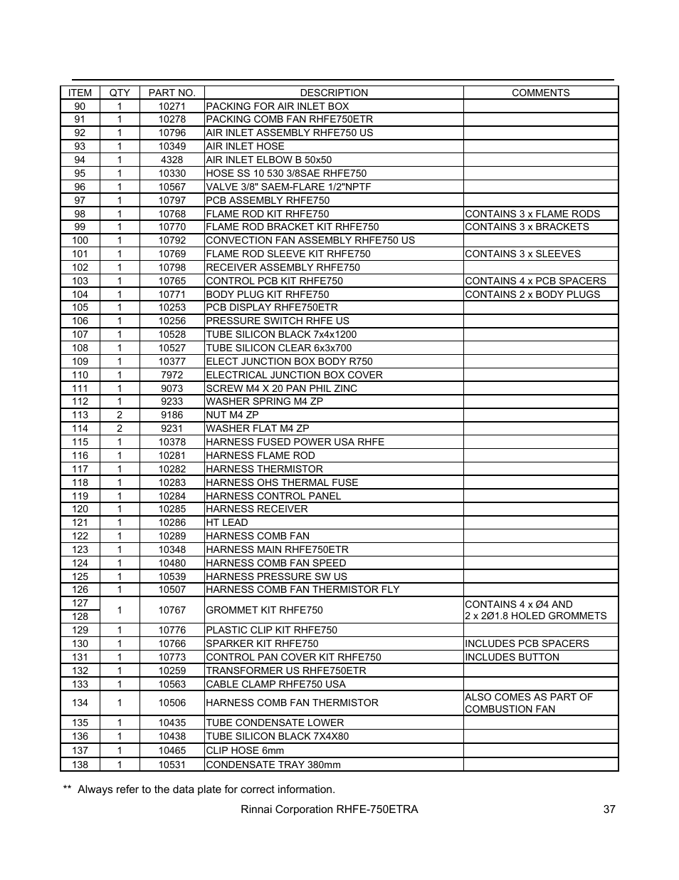 Parts list | Rinnai DIRECT VENT FIREPLACE RHFE-750ETRA User Manual | Page 37 / 40