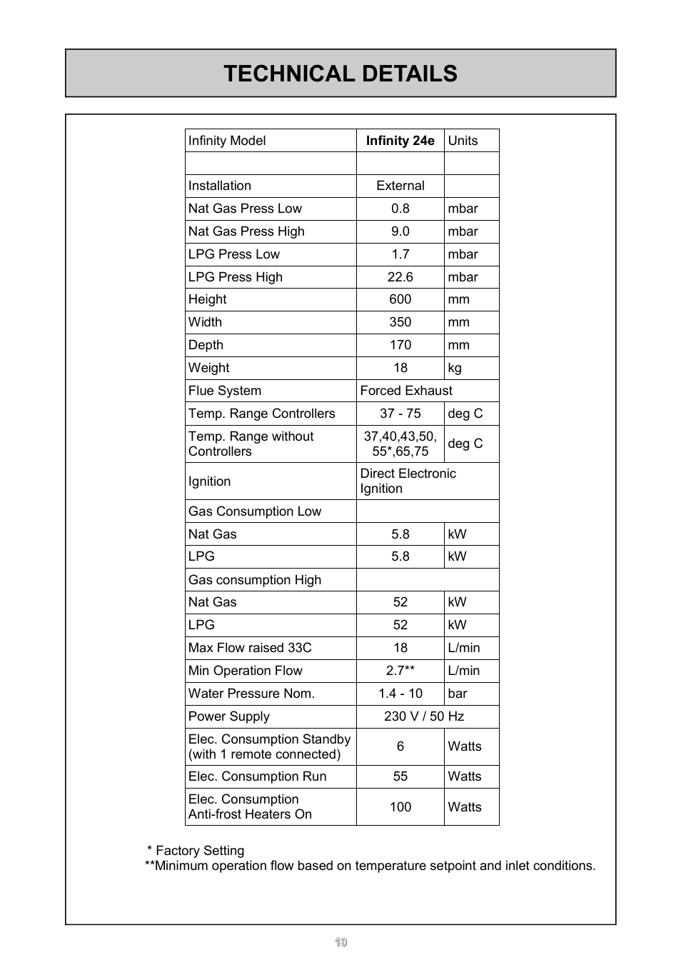 Technical details | Rinnai 24e User Manual | Page 10 / 39