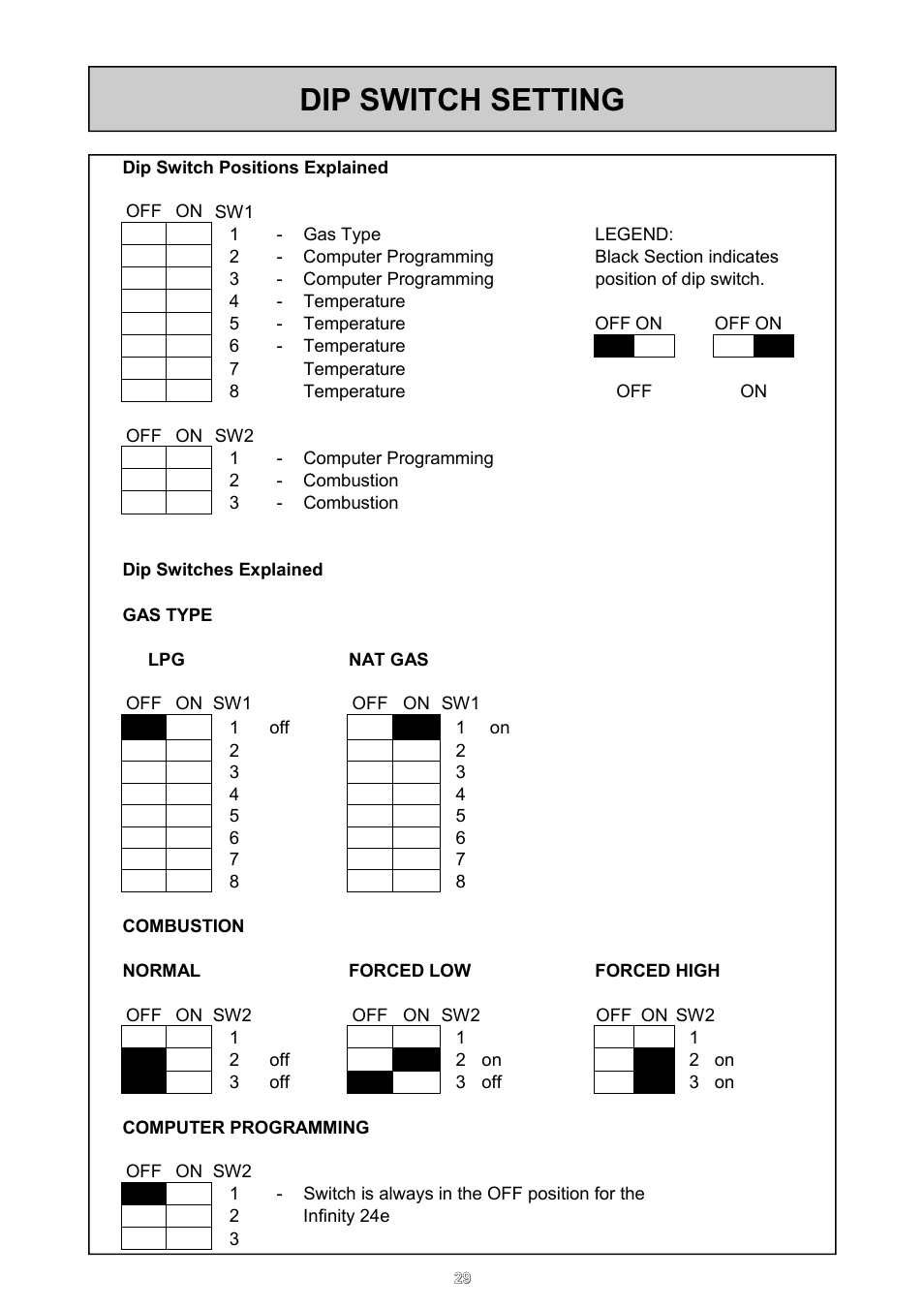 Dip switch setting | Rinnai 24e User Manual | Page 29 / 39