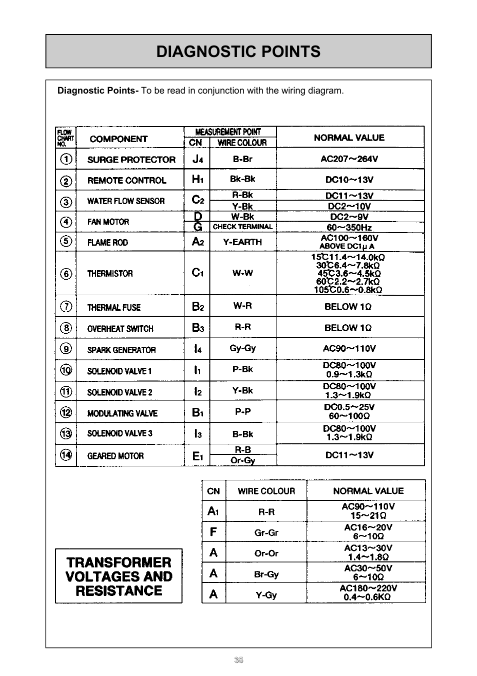 Diagnostic points | Rinnai 24e User Manual | Page 35 / 39