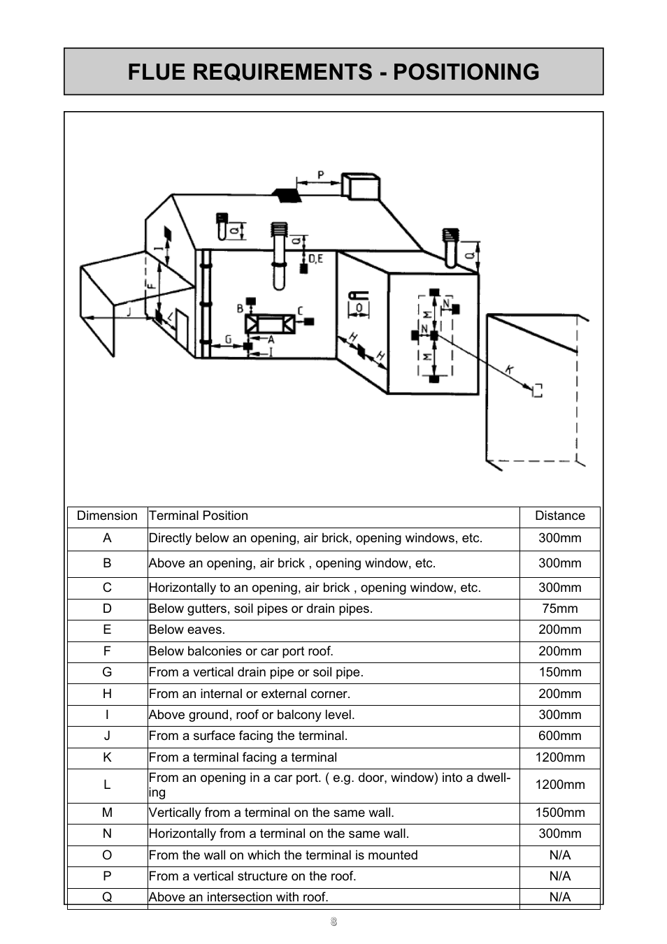 Flue requirements - positioning | Rinnai 24e User Manual | Page 8 / 39