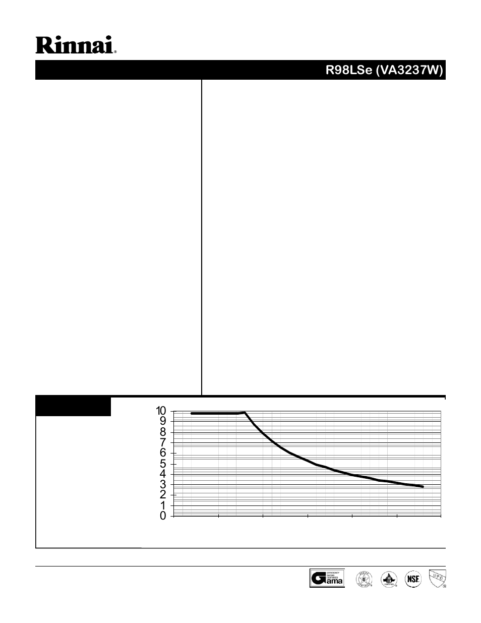 Rinnai REU-VA3237W User Manual | 2 pages