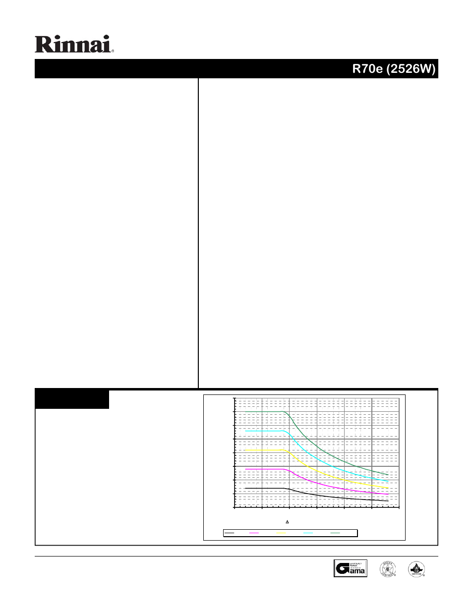 Rinnai REU-V2526W-US User Manual | 2 pages