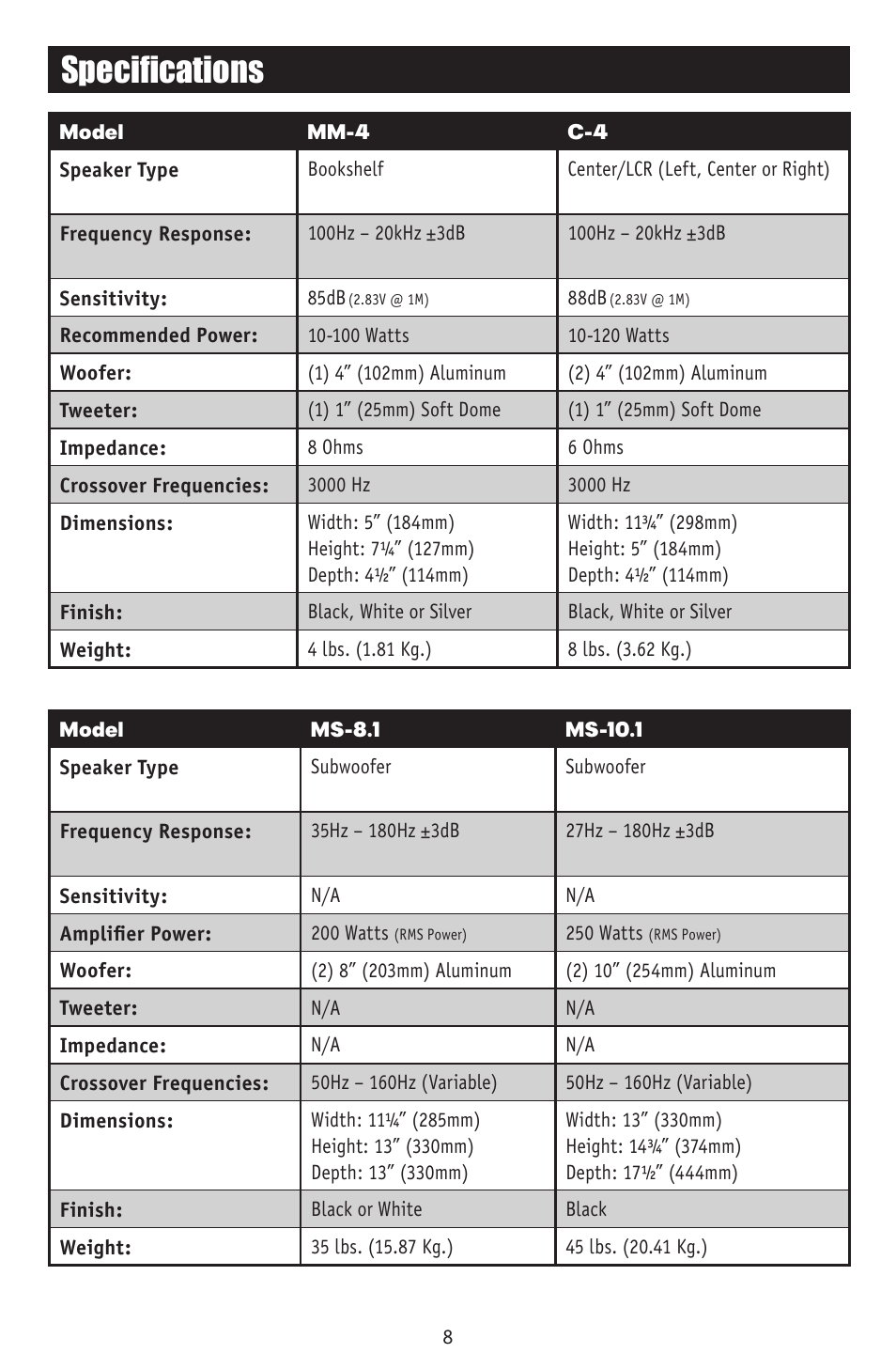 Specifications | RBH Sound CT-7 User Manual | Page 8 / 12