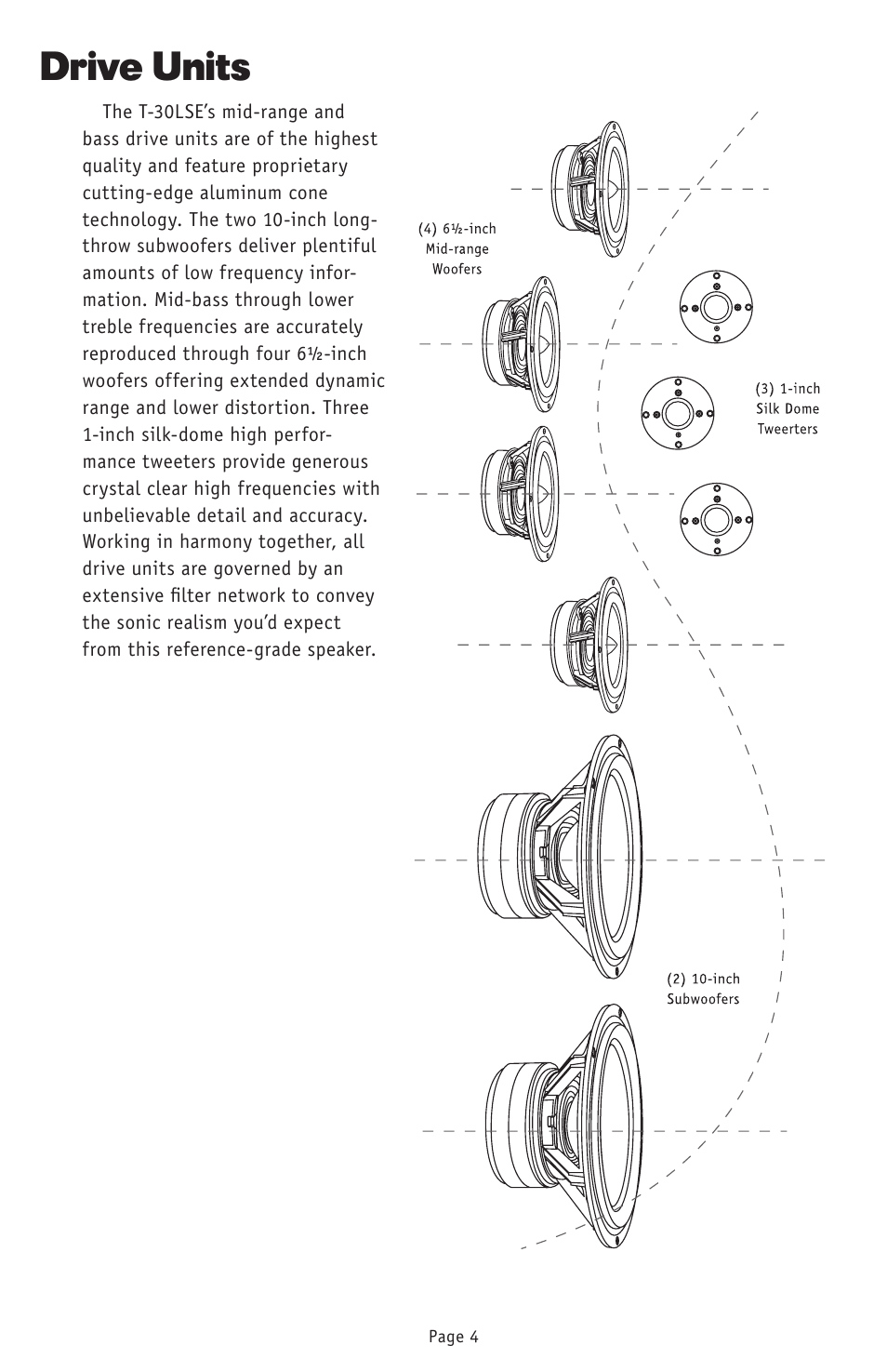 Drive units | RBH Sound T-30LSE User Manual | Page 7 / 16