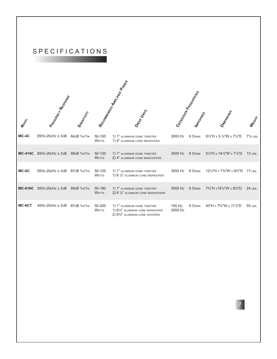 RBH Sound MC User Manual | Page 9 / 12