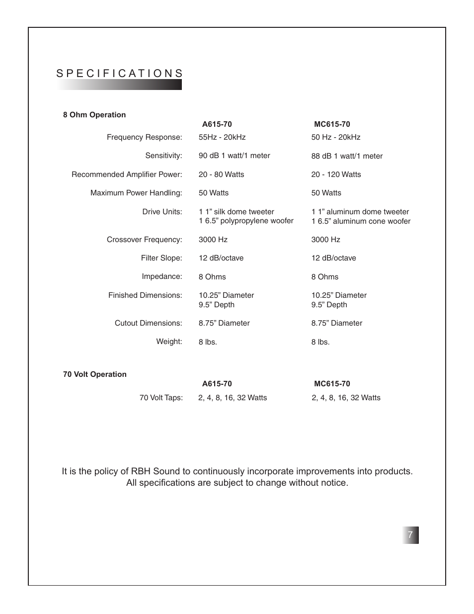 RBH Sound A-615-70 User Manual | Page 9 / 12