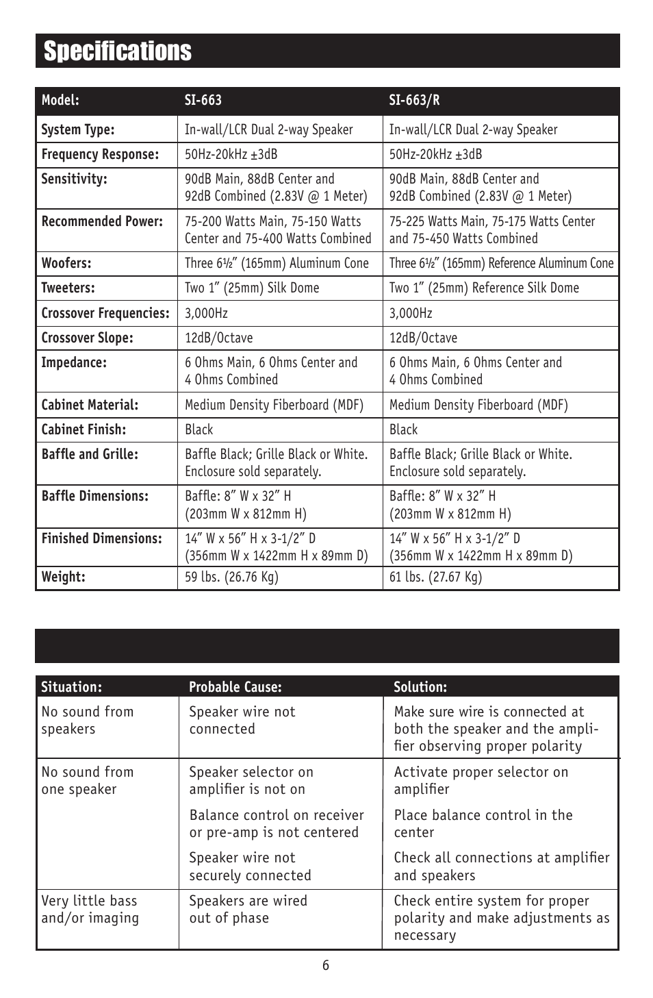 Specifications, Troubleshooting | RBH Sound SI-663 User Manual | Page 7 / 8