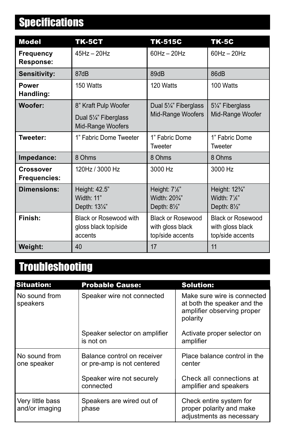 Troubleshooting, Specifications | RBH Sound TK Series User Manual | Page 6 / 8