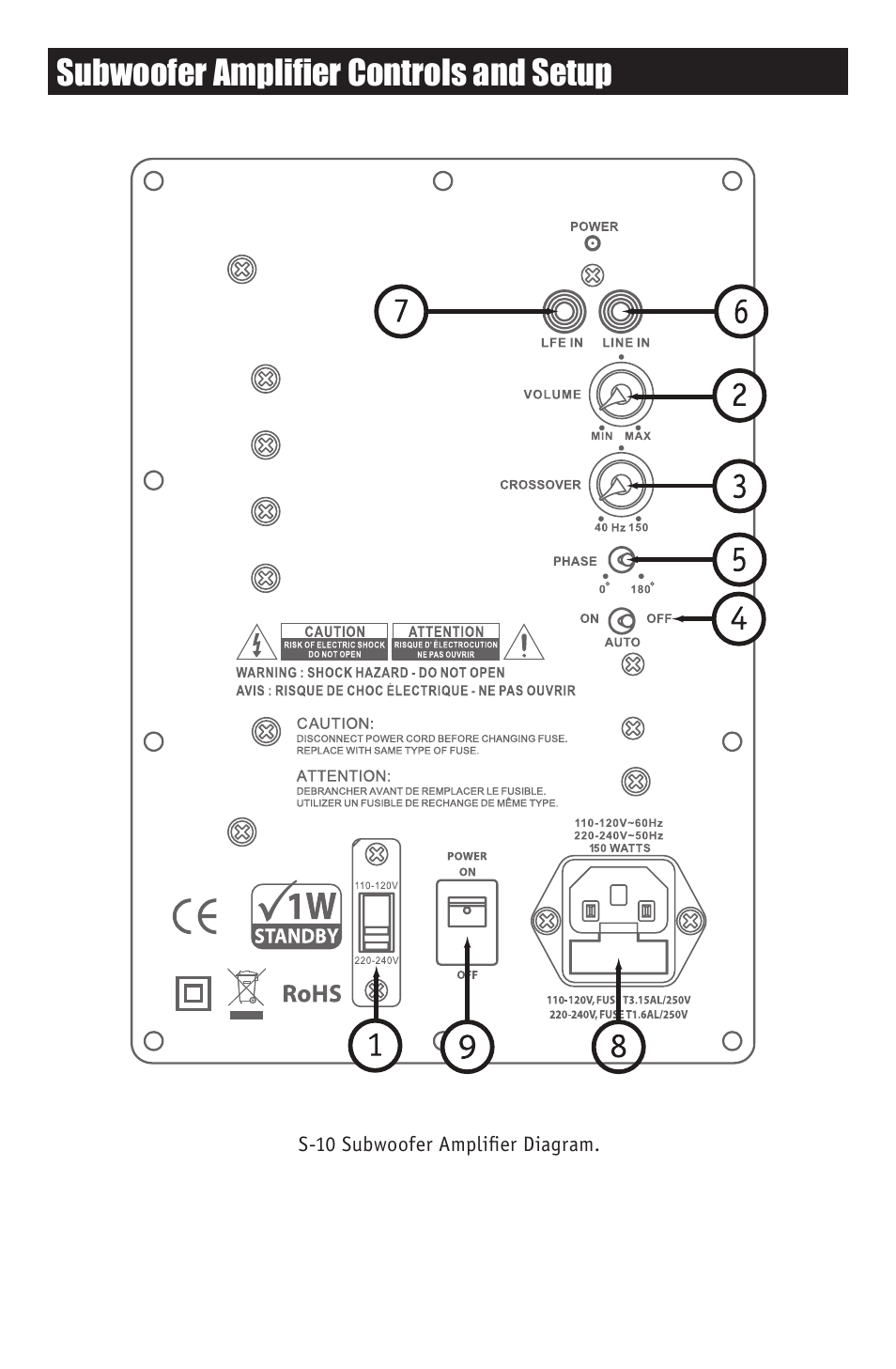 Subwoofer amplifier controls and setup | RBH Sound S-10 User Manual | Page 10 / 16