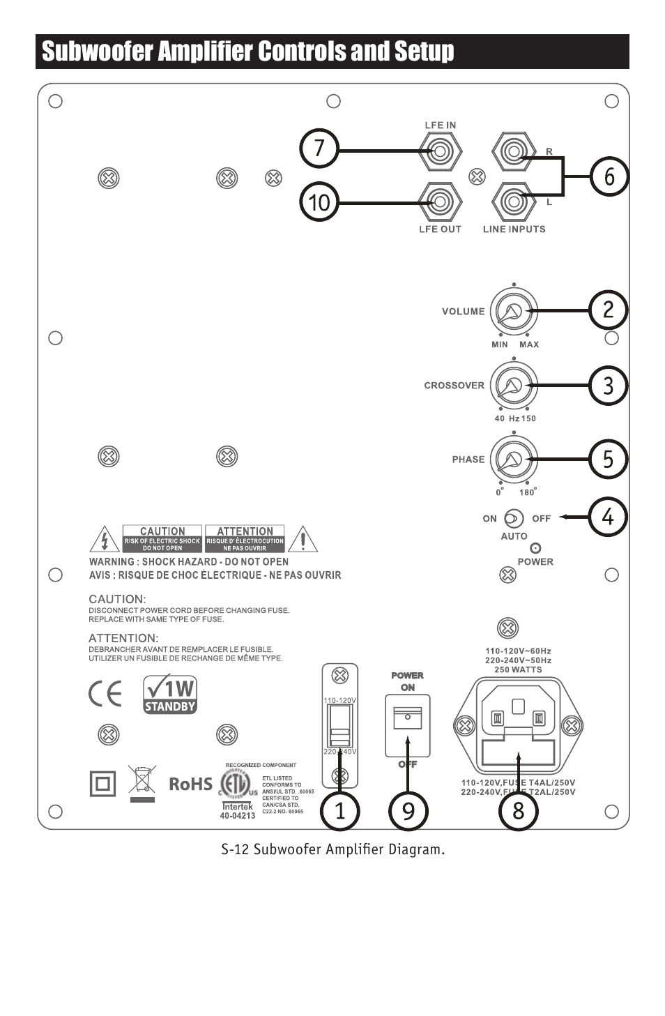 Subwoofer amplifier controls and setup | RBH Sound S-10 User Manual | Page 11 / 16
