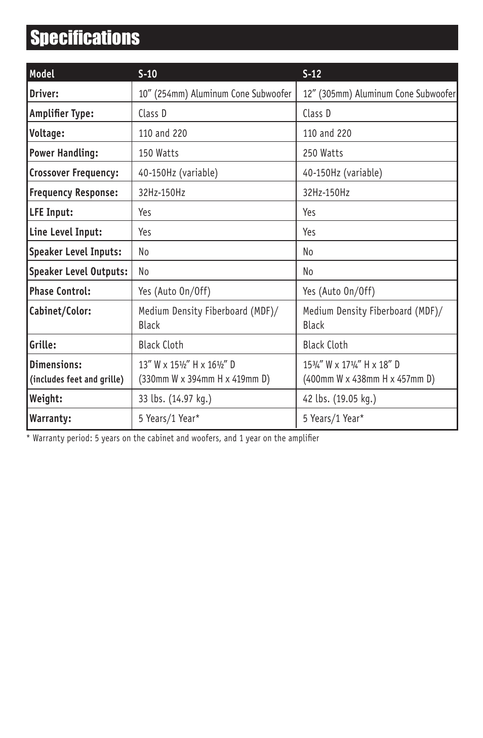 Specifications | RBH Sound S-10 User Manual | Page 12 / 16