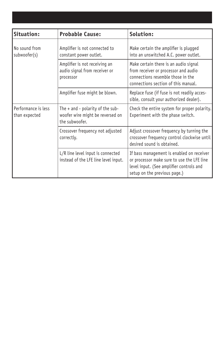 Troubleshooting | RBH Sound S-10 User Manual | Page 13 / 16