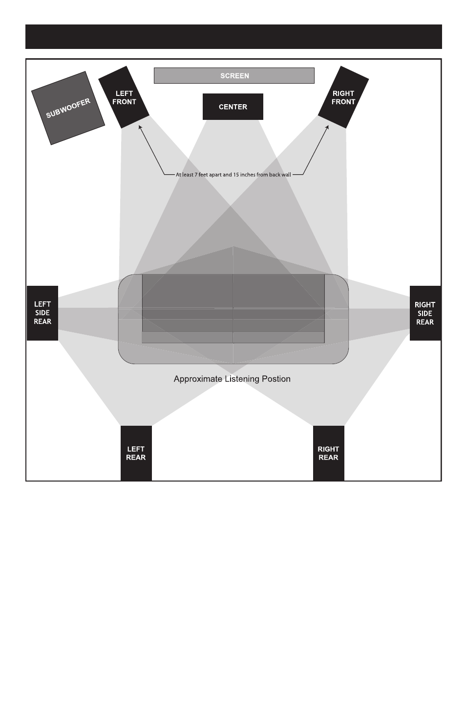 Room setup suggestions | RBH Sound S-10 User Manual | Page 7 / 16
