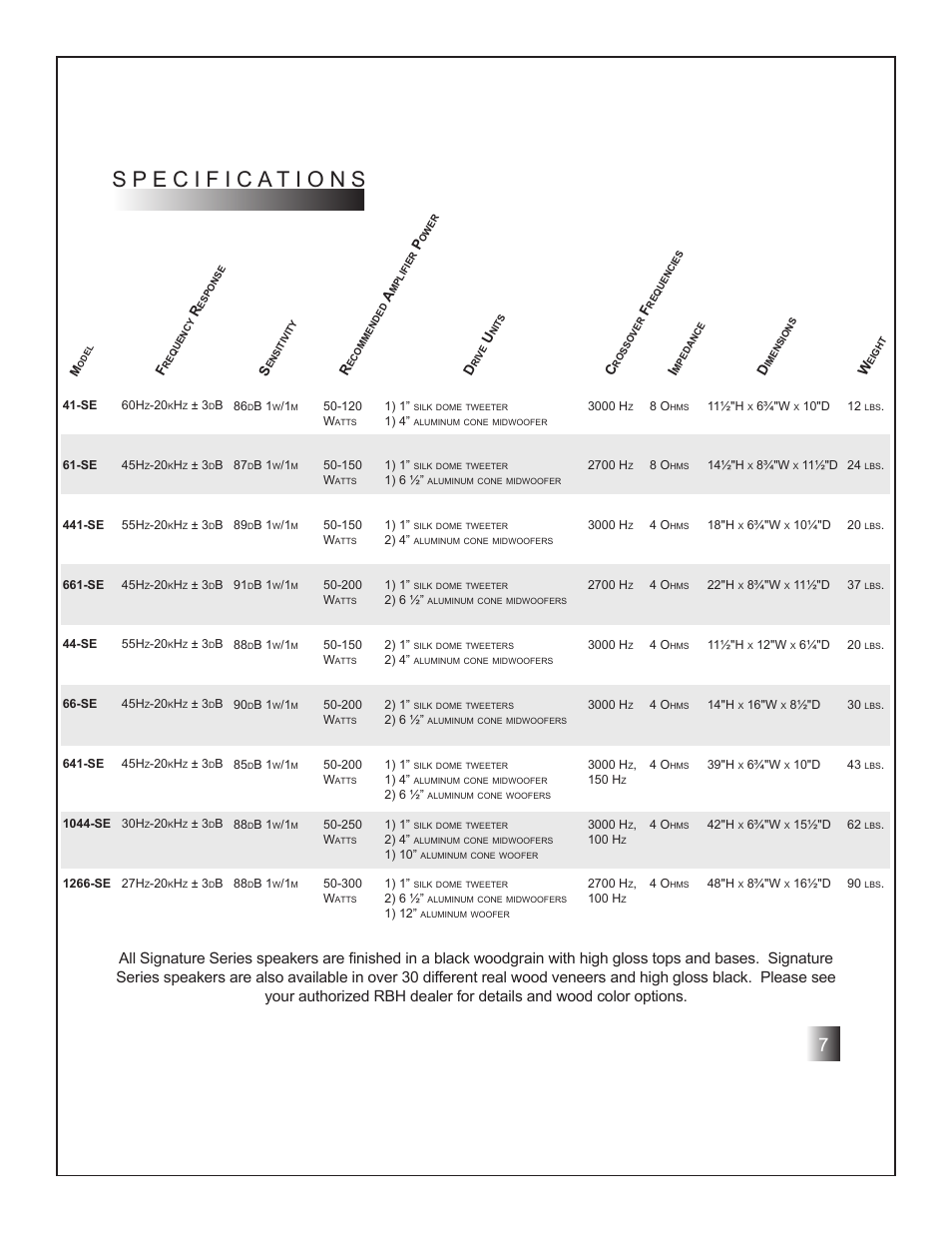 RBH Sound Signature User Manual | Page 9 / 12