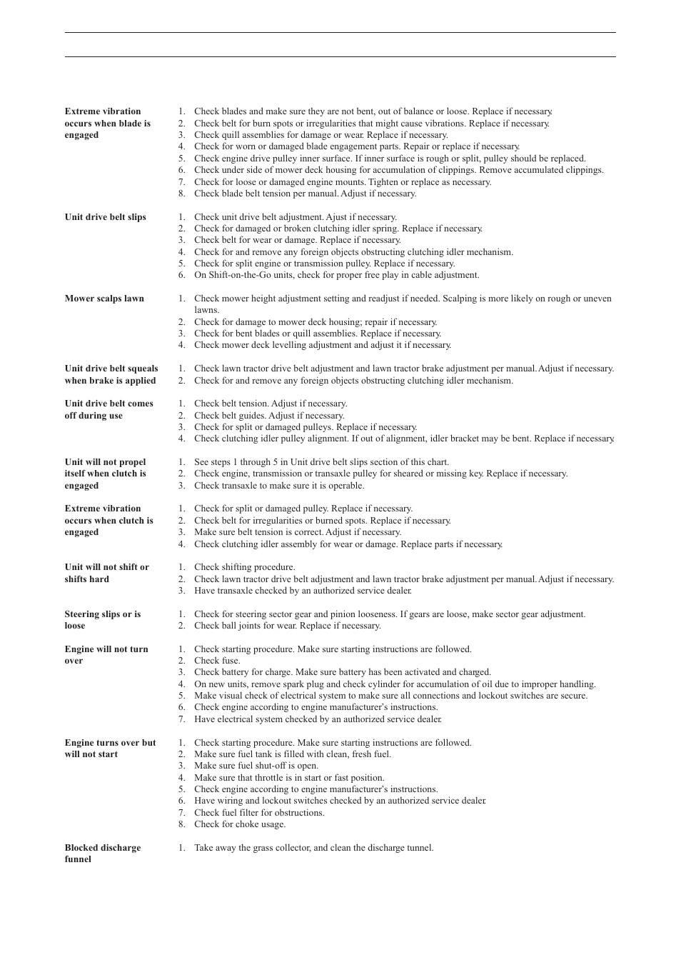 Troubleshooting guide, Problem, Correction | RBH Sound RBH 180 User Manual | Page 25 / 28