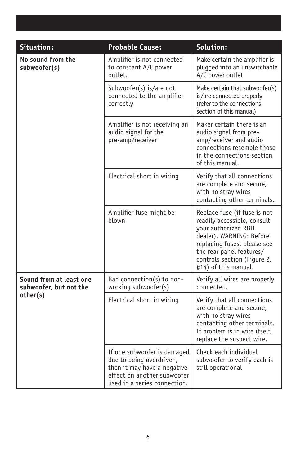 Troubleshooting | RBH Sound SA-200 User Manual | Page 7 / 12