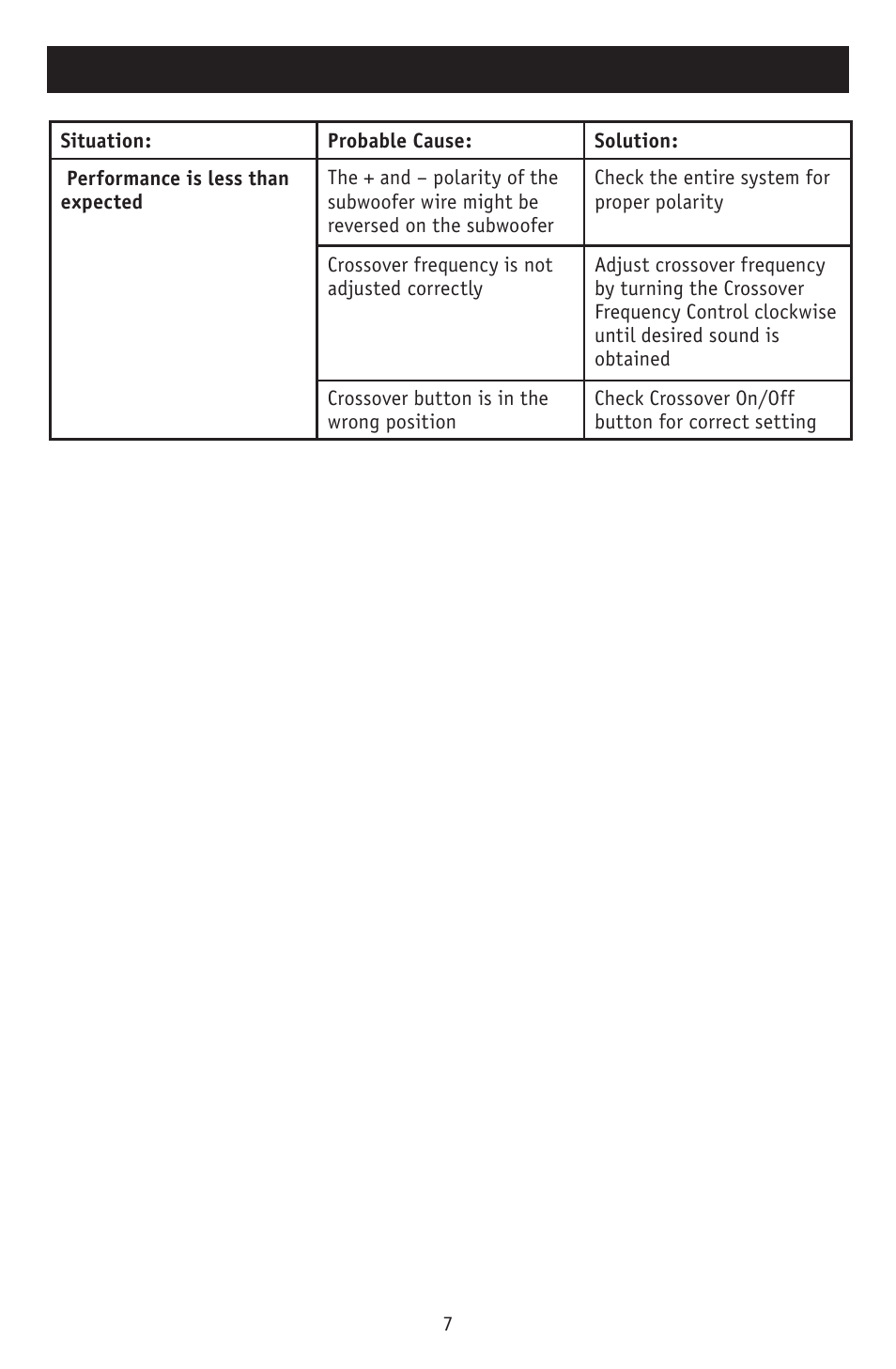 Troubleshooting (continued) | RBH Sound SA-200 User Manual | Page 8 / 12