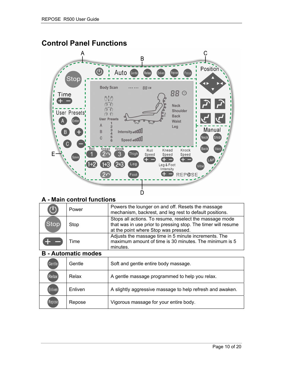 Control panel functions | Repose R500 User Manual | Page 11 / 20