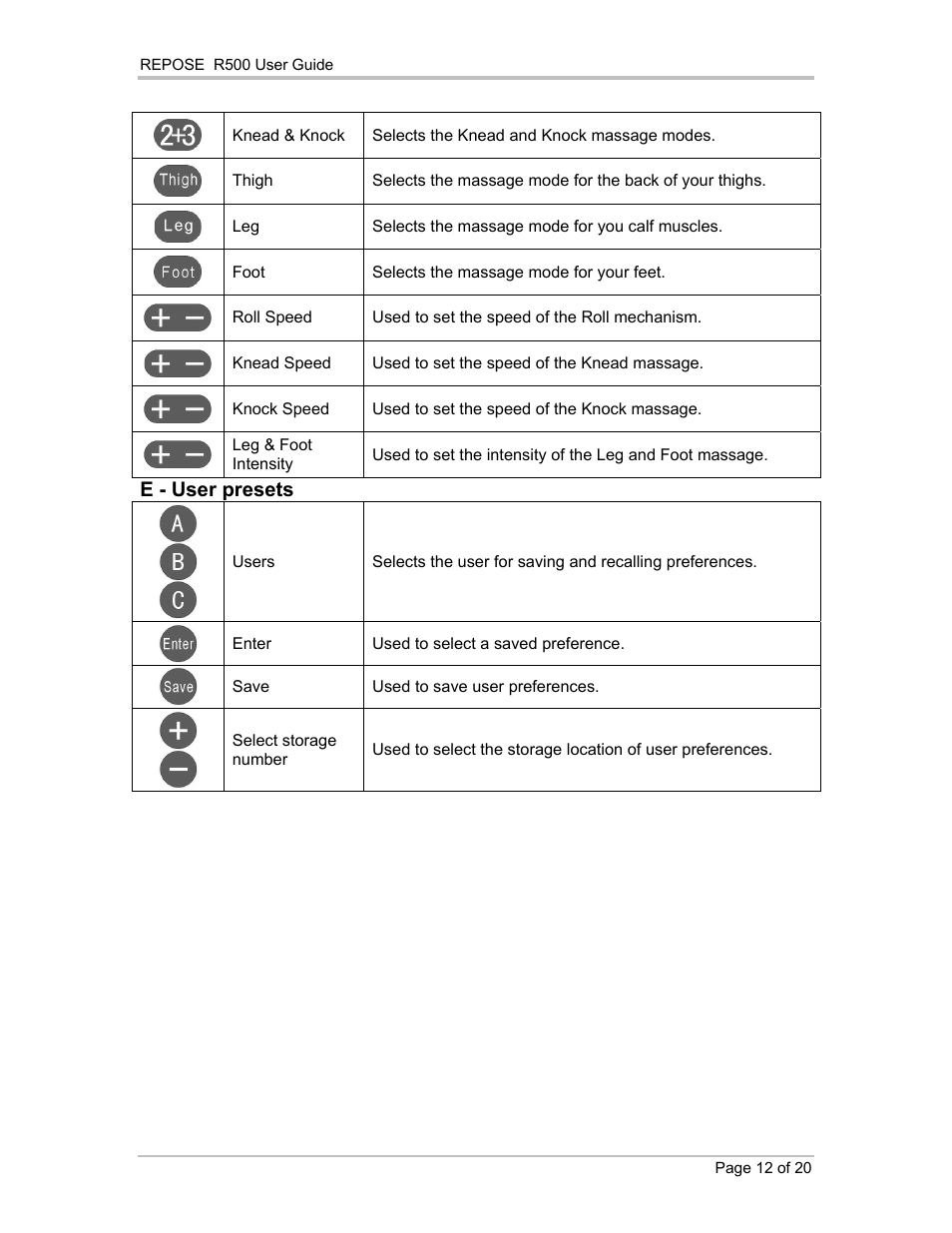 E - user presets | Repose R500 User Manual | Page 13 / 20