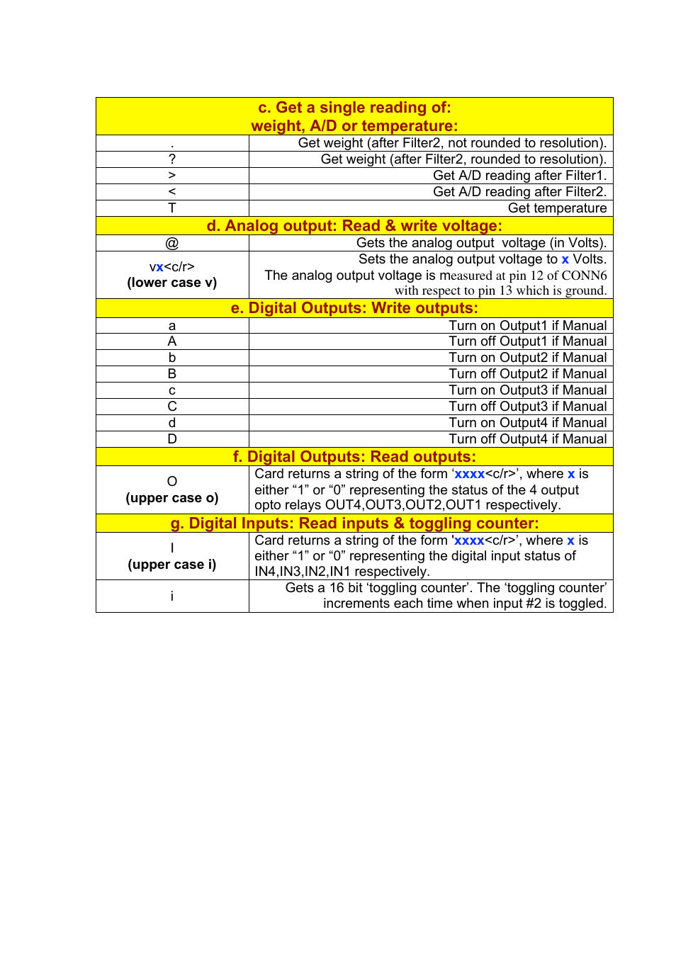 Omega Speaker Systems High Speed Load Cell Interface Card LCIC-WIM-BEN User Manual | Page 31 / 86