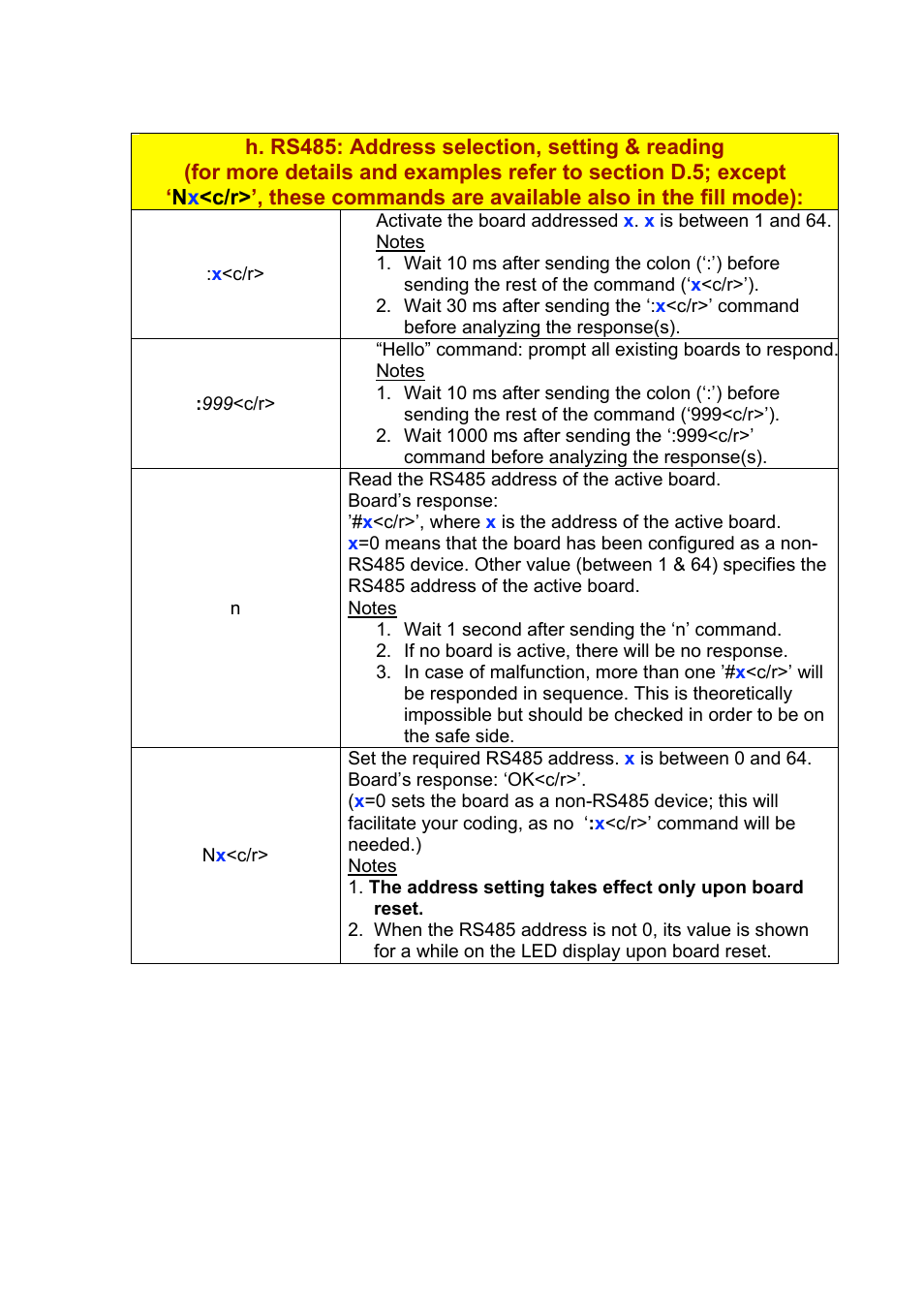 Omega Speaker Systems High Speed Load Cell Interface Card LCIC-WIM-BEN User Manual | Page 32 / 86