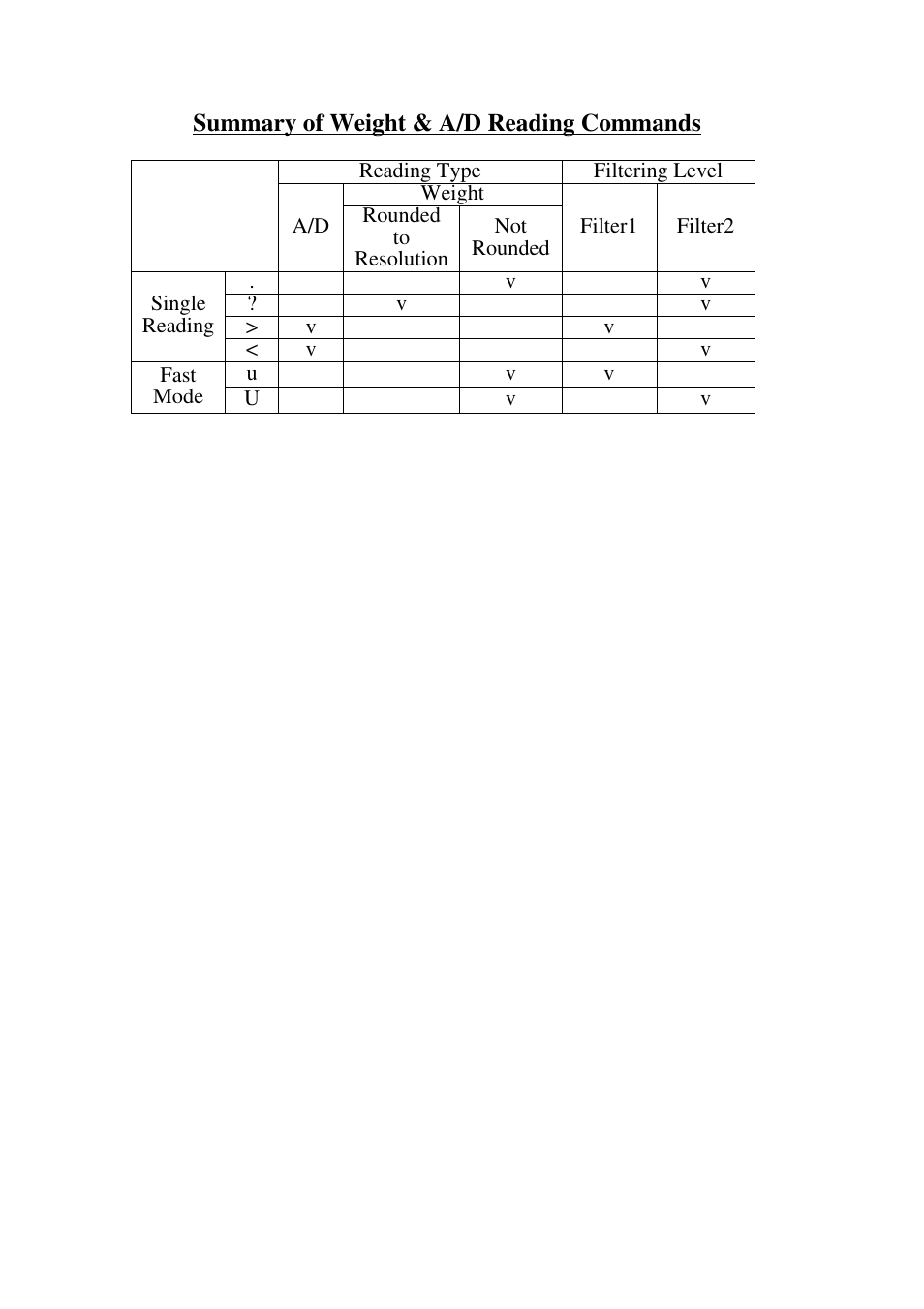 Omega Speaker Systems High Speed Load Cell Interface Card LCIC-WIM-BEN User Manual | Page 34 / 86