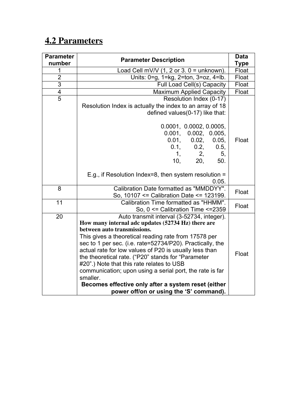 2 parameters | Omega Speaker Systems High Speed Load Cell Interface Card LCIC-WIM-BEN User Manual | Page 35 / 86