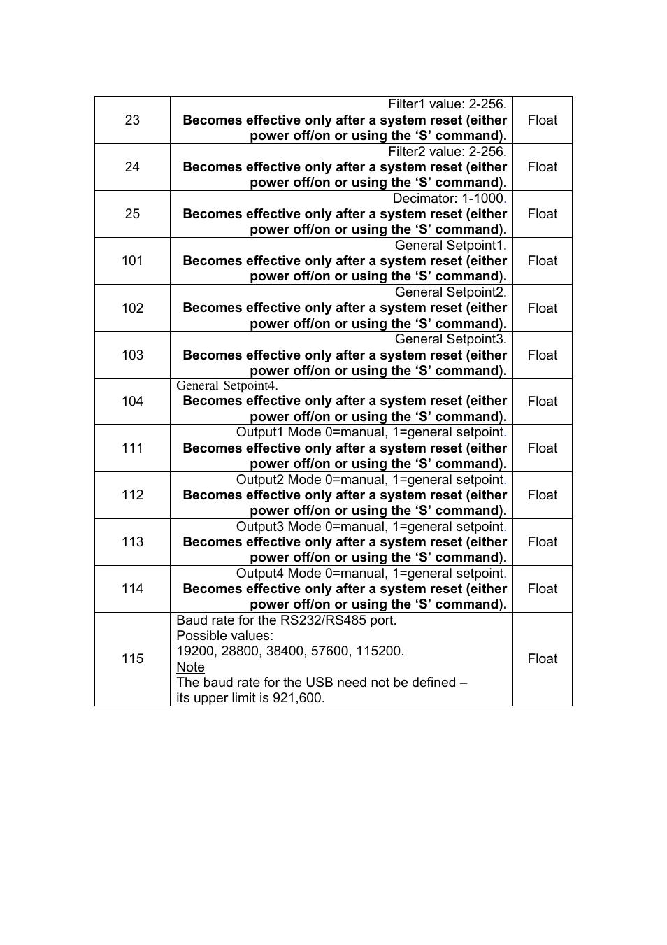 Omega Speaker Systems High Speed Load Cell Interface Card LCIC-WIM-BEN User Manual | Page 36 / 86