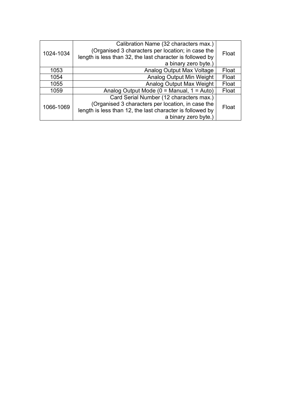 Omega Speaker Systems High Speed Load Cell Interface Card LCIC-WIM-BEN User Manual | Page 37 / 86