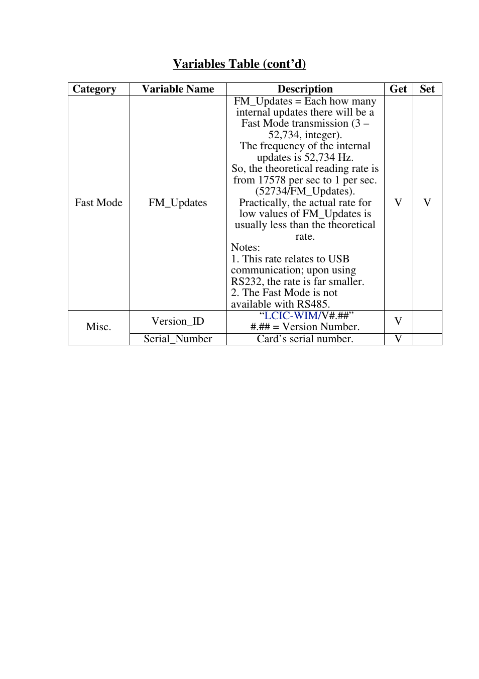 Omega Speaker Systems High Speed Load Cell Interface Card LCIC-WIM-BEN User Manual | Page 43 / 86