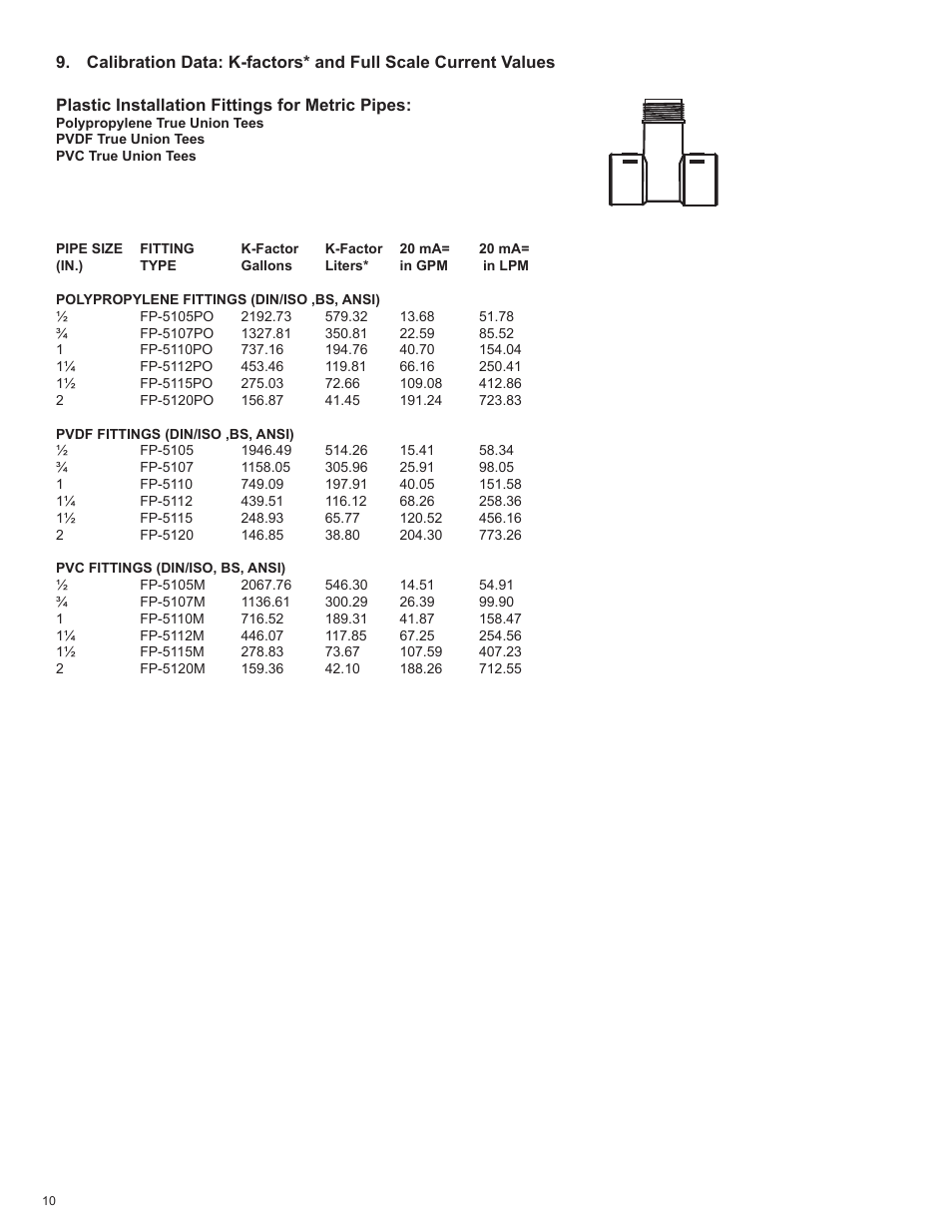 Omega Speaker Systems FMG3000 User Manual | Page 10 / 16