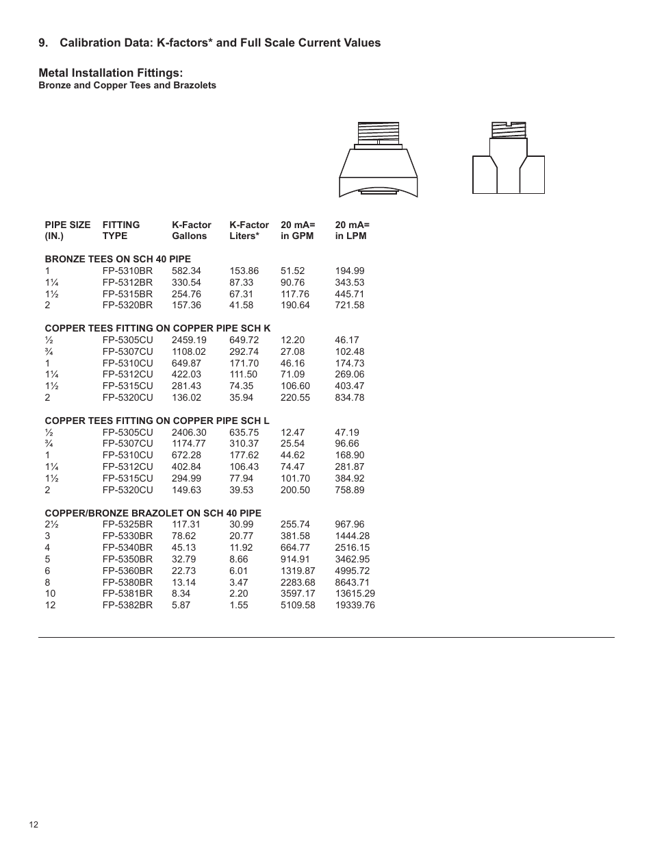 Omega Speaker Systems FMG3000 User Manual | Page 12 / 16