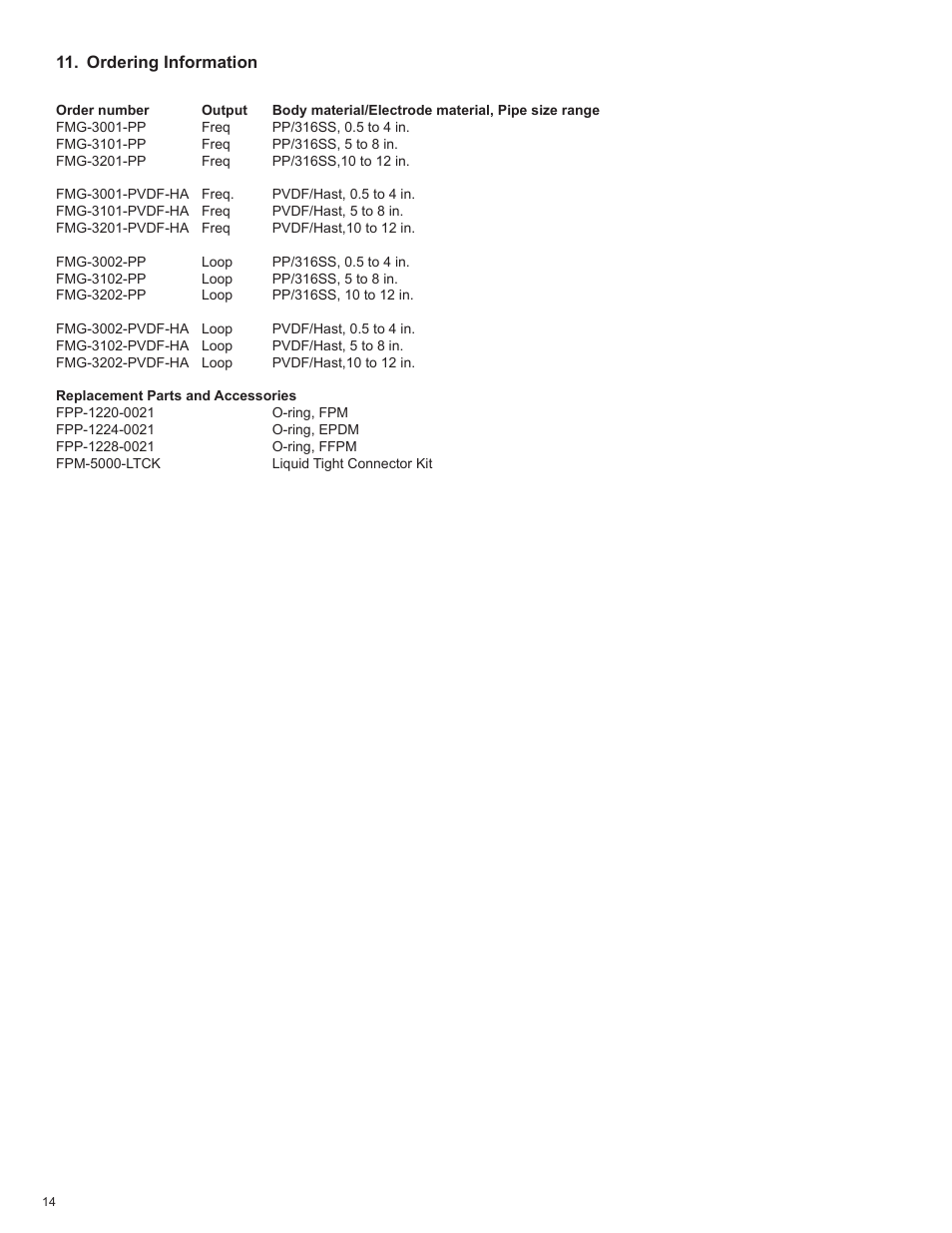 Omega Speaker Systems FMG3000 User Manual | Page 14 / 16