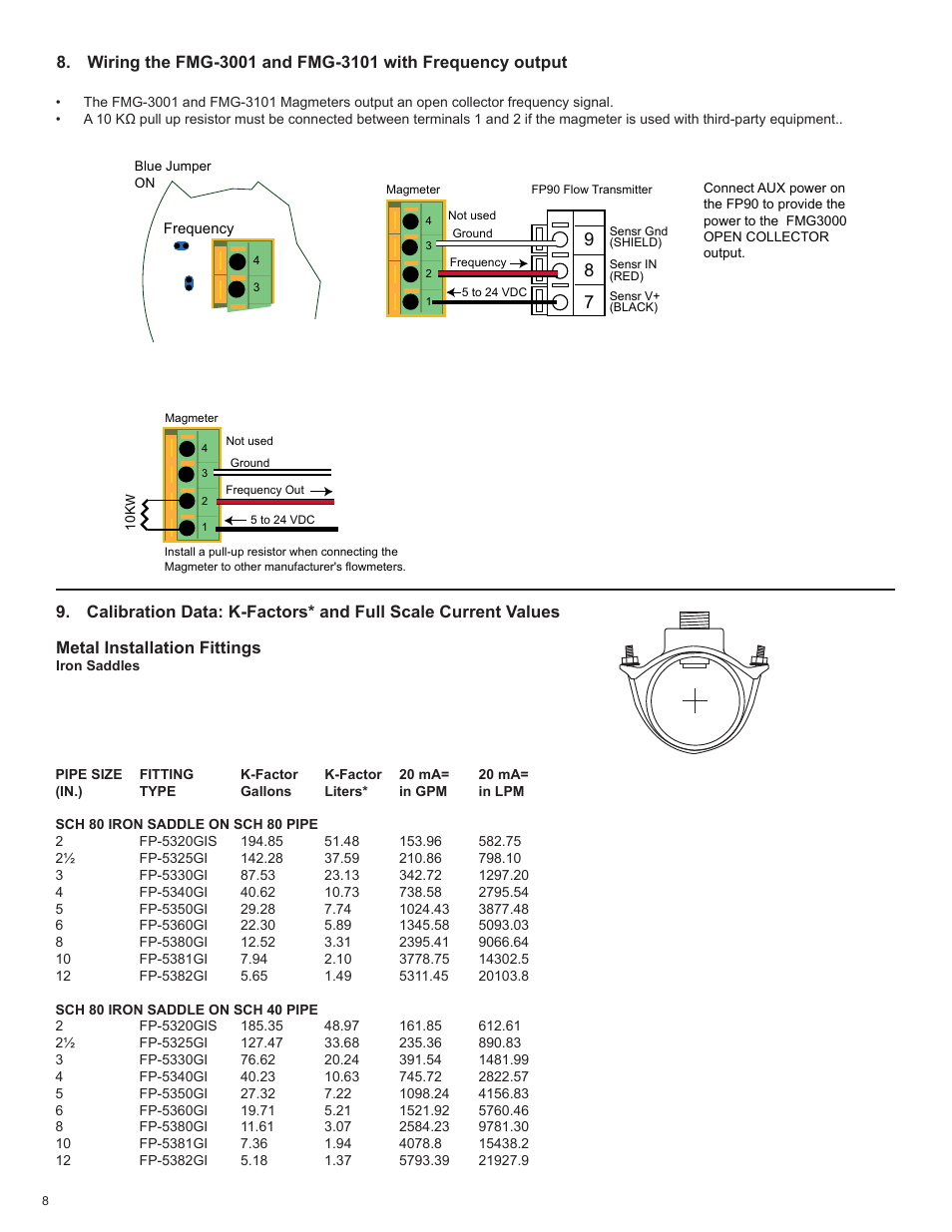 Omega Speaker Systems FMG3000 User Manual | Page 8 / 16