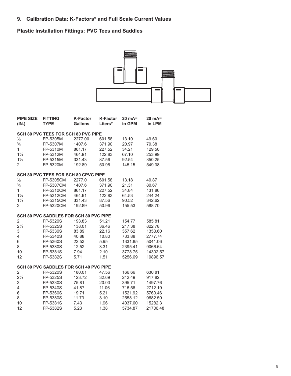 Omega Speaker Systems FMG3000 User Manual | Page 9 / 16
