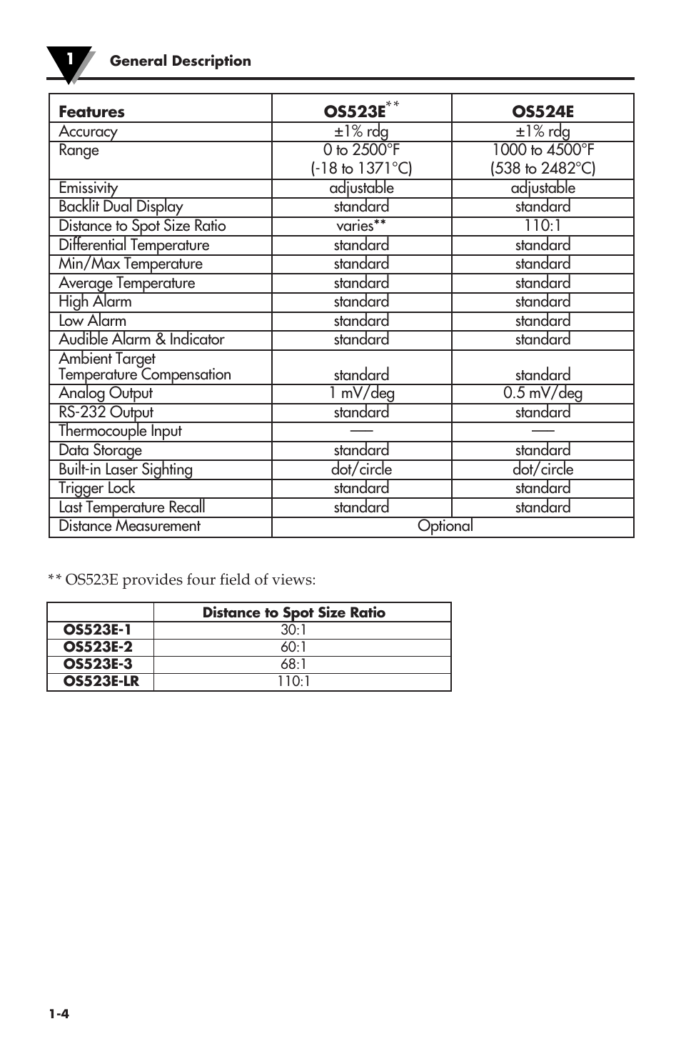 Omega Speaker Systems OS530LE User Manual | Page 11 / 82