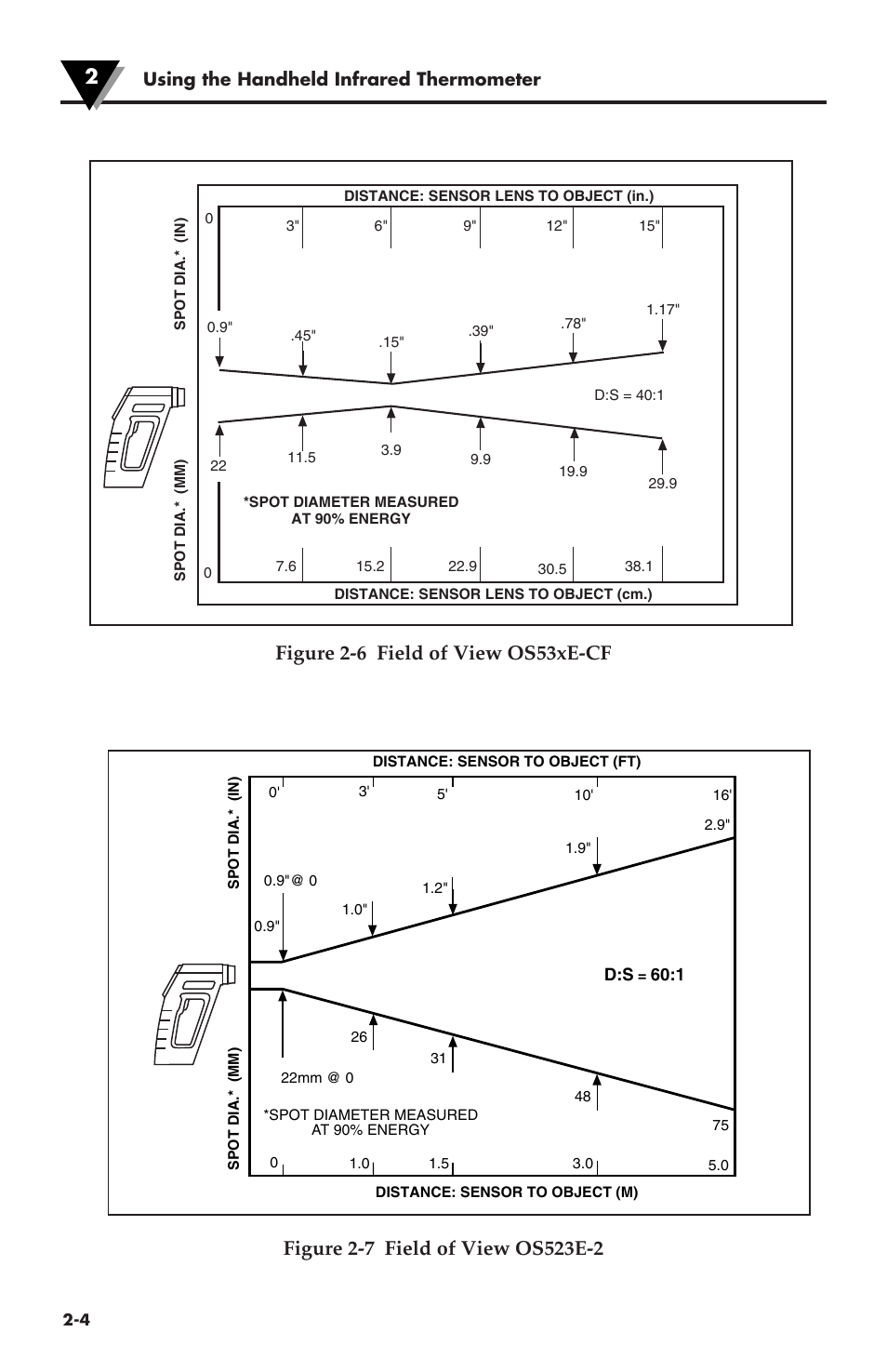 Figure 2-6 field of view os53xe-cf, Using the handheld infrared thermometer | Omega Speaker Systems OS530LE User Manual | Page 19 / 82