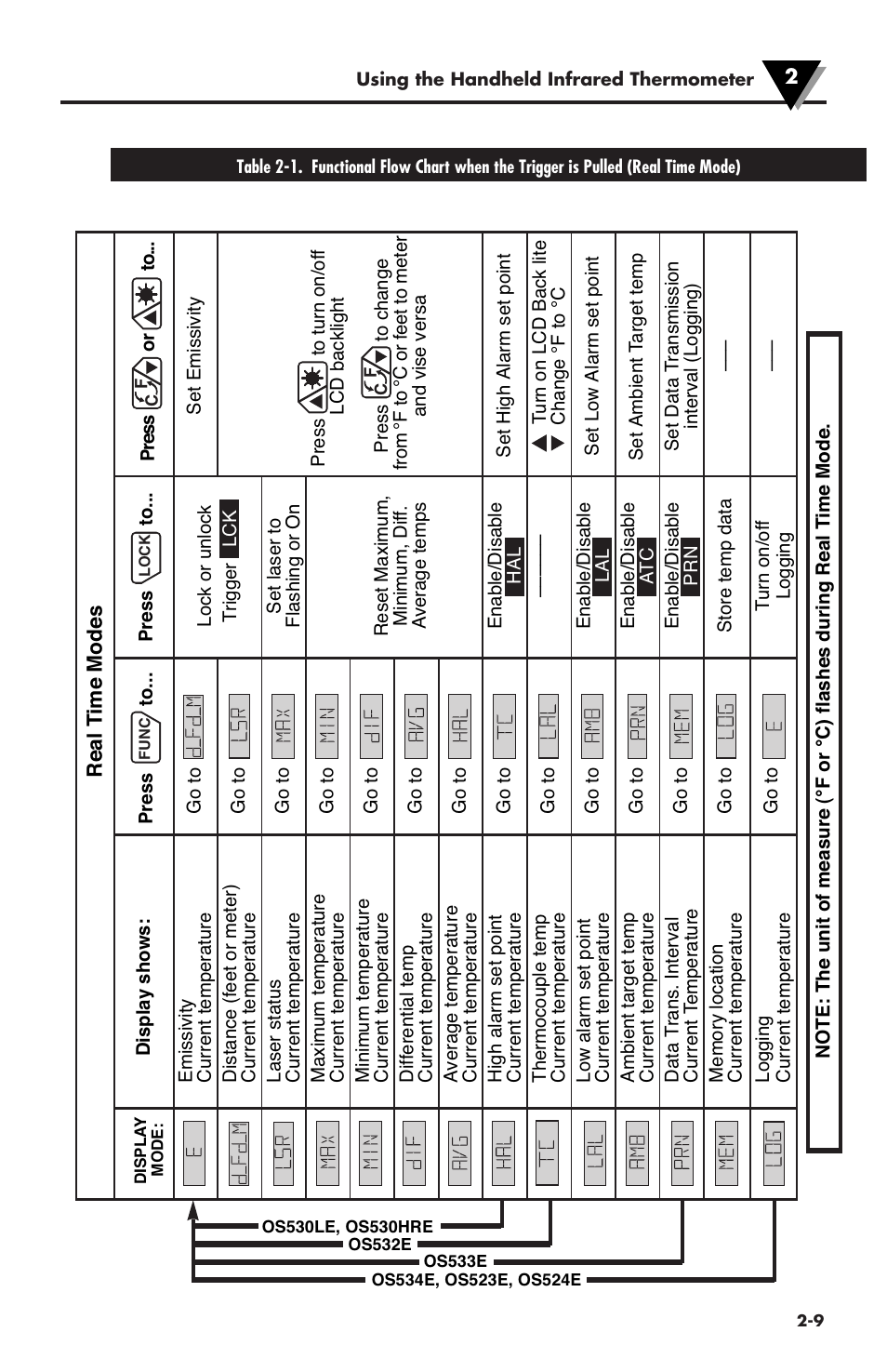 Omega Speaker Systems OS530LE User Manual | Page 24 / 82