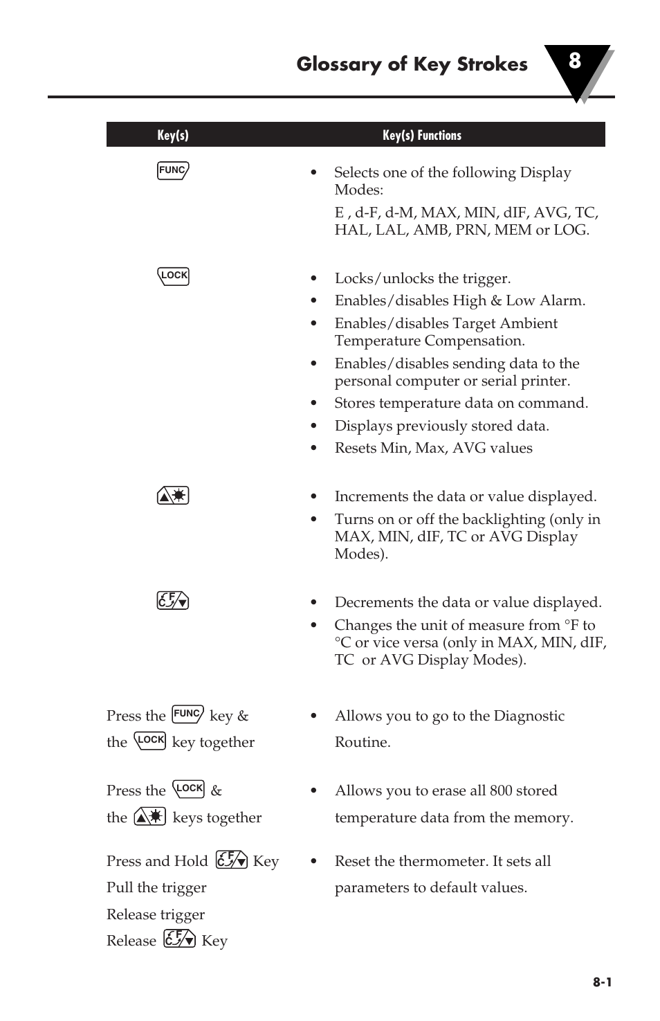 Glossary of key strokes | Omega Speaker Systems OS530LE User Manual | Page 66 / 82