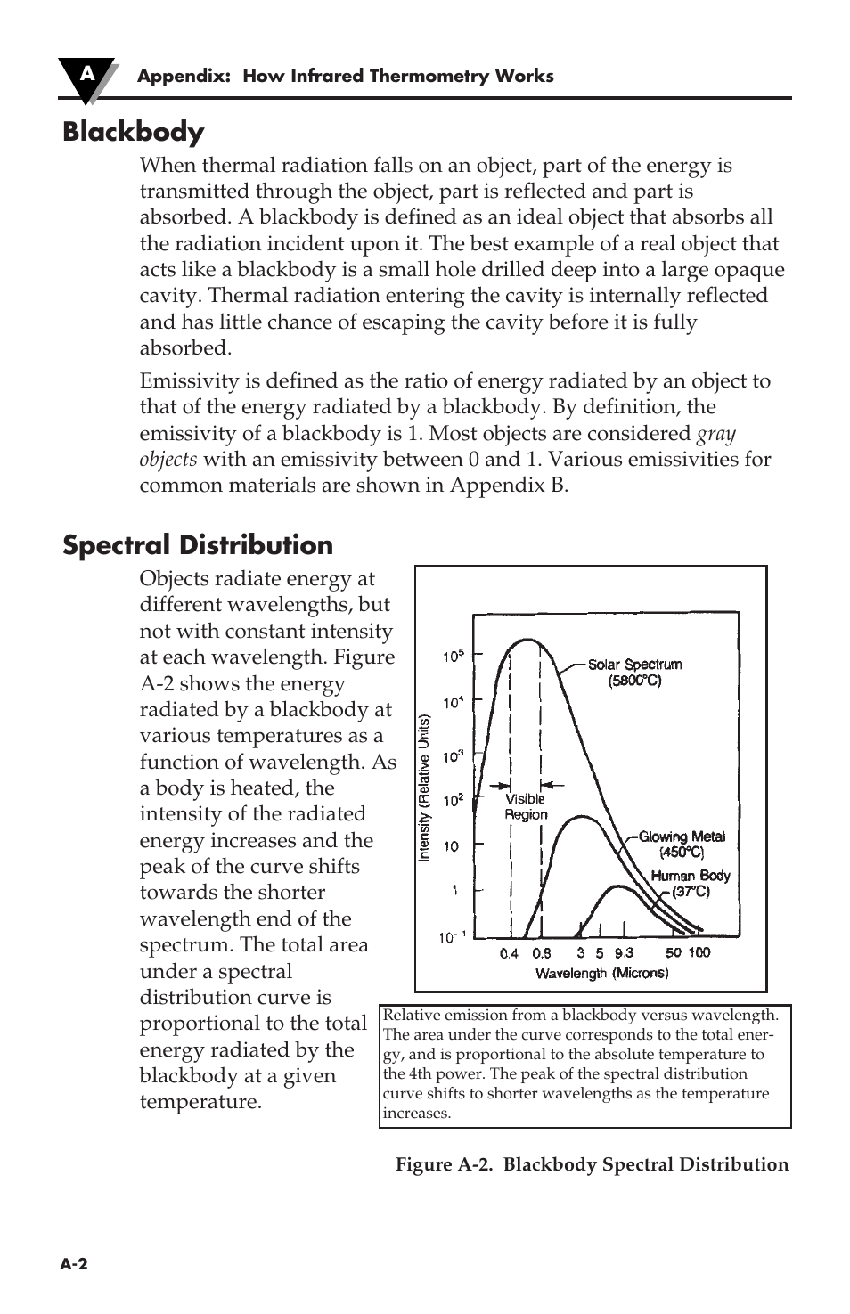 Blackbody, Spectral distribution | Omega Speaker Systems OS530LE User Manual | Page 69 / 82