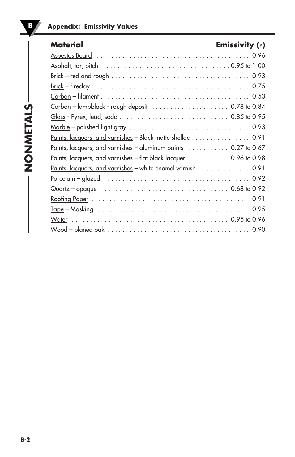 Nonmet als | Omega Speaker Systems OS530LE User Manual | Page 73 / 82