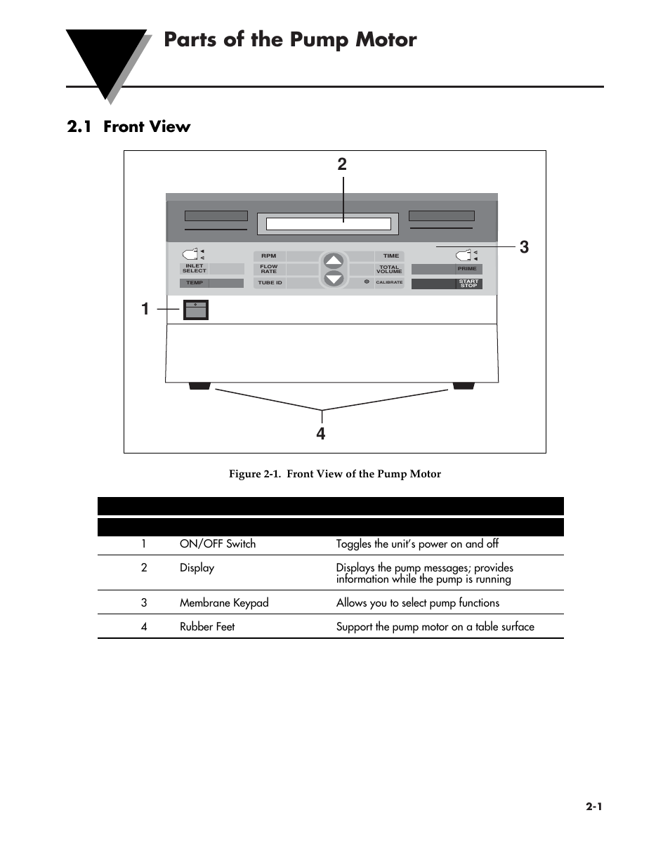 Parts of the pump motor, 1 front view | Omega Speaker Systems OMEGAFLEX FPU5-MT-220 User Manual | Page 12 / 83
