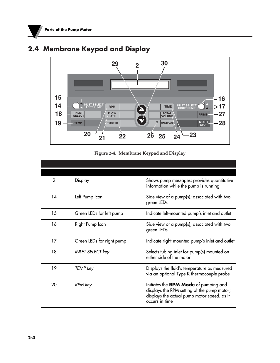 4 membrane keypad and display | Omega Speaker Systems OMEGAFLEX FPU5-MT-220 User Manual | Page 15 / 83