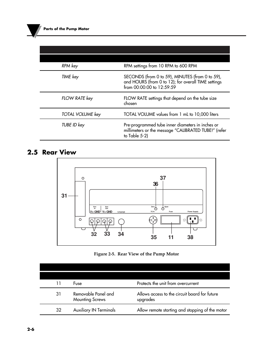 5 rear view, Table 2-6. rear view item description function | Omega Speaker Systems OMEGAFLEX FPU5-MT-220 User Manual | Page 17 / 83