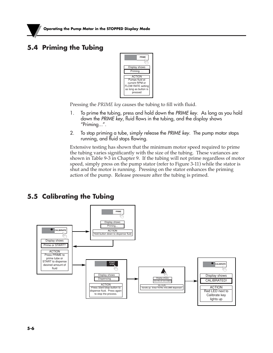 4 priming the tubing, 5 calibrating the tubing | Omega Speaker Systems OMEGAFLEX FPU5-MT-220 User Manual | Page 33 / 83